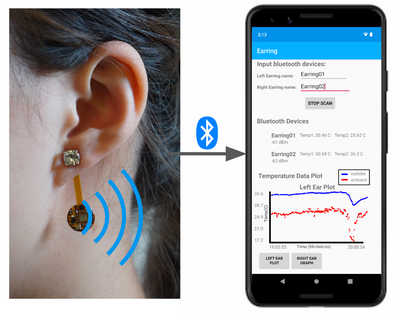 Thermal Earring To Monitor Temperature: Experts Say It Could Also Track Ovulation And Stress