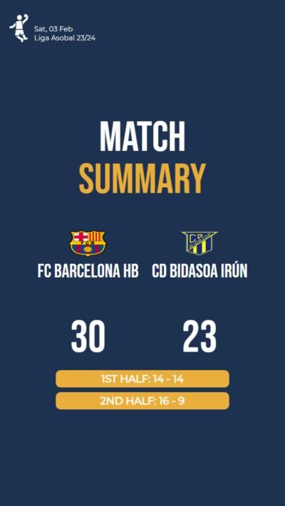 FC Barcelona Handball team triumphs over CD Bidasoa Irún with 30-23 score