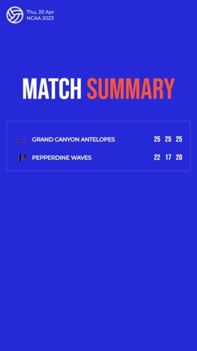 Grand Canyon Antelopes dominate with a 3-0 victory over Pepperdine Waves