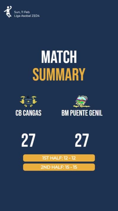 CB Cangas and BM Puente Genil tie with 27-27 scoreline