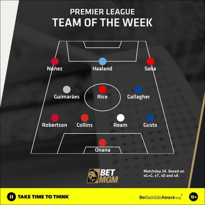 Team of the Week: Erling Haaland and Conor Gallagher at the double to make the cut... find out who else makes this week's side