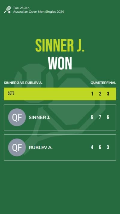 Sinner J. defeats Rublev A. in Australian Open quarterfinal match