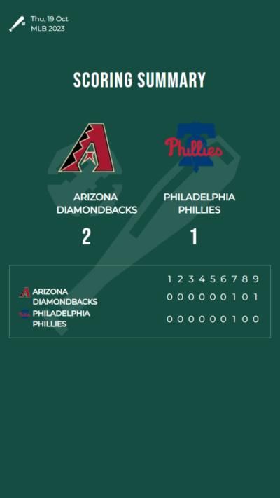 Arizona Diamondbacks defeat Philadelphia Phillies 2-1 in MLB match