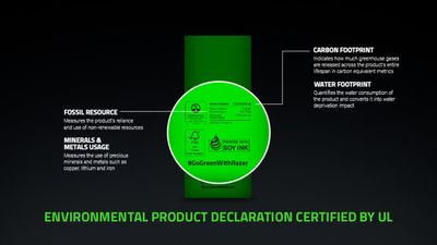 Razer goes green for gamers with "premium quality, high performance, innovative products" using recycled materials