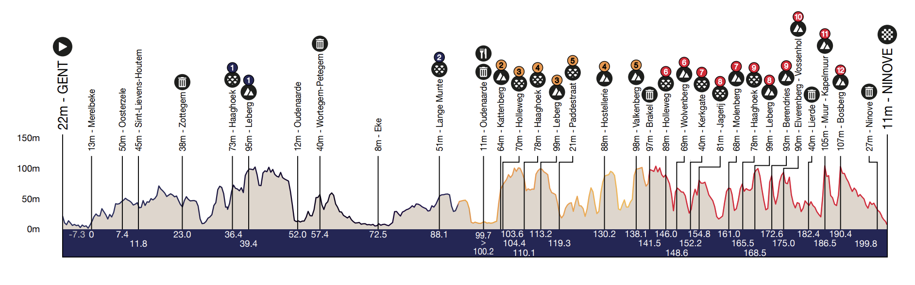 Omloop Het Nieuwsblad 2024 route