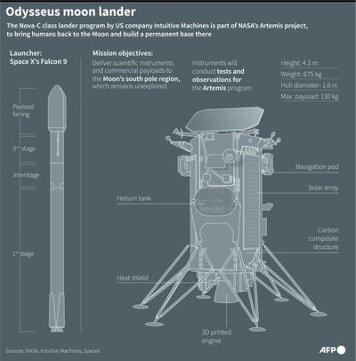 US Heads Back To The Moon -- With A Commercial Spaceship