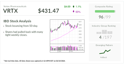 Here's Why IBD Stock Of The Day Vertex Pharmaceuticals Is Newly Actionable