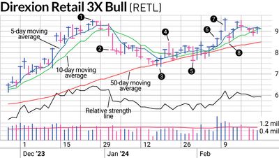 How To Manage Risk In An Extended Stock Market