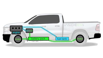The 2025 Ram 1500 Ramcharger Is An Extended-Range EV. What Does That Mean?
