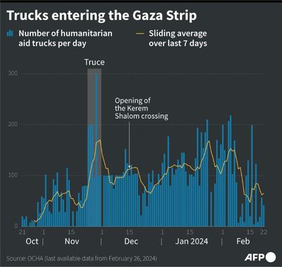 US Eyes Israel-Hamas Ceasefire By Next Week