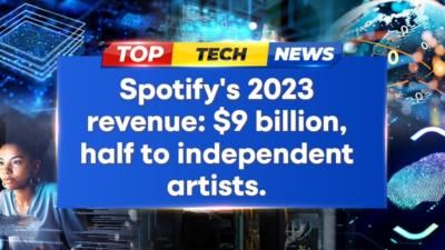 Spotify Pays Independent Artists .5 Billion In 2023