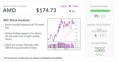 AMD, IBD Stock Of The Day, Ramps Up AI Chip Production