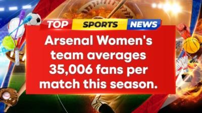 Arsenal Women's Average Attendance Exceeds 35,000 This Season