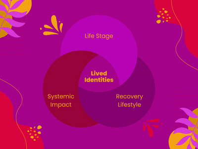 Catalyzing Change: Dr. Gabrielle Jones Initiates A Paradigm Shift With 'Culturally Responsive Substance Use Treatment'