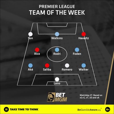 Team of the Week: Arsenal and Manchester City stars dominate the side... but find out who joins them this week
