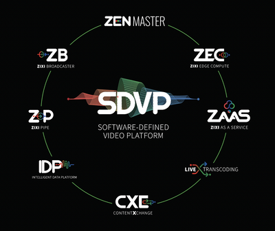 Zixi to Demo Tech for Better Broadcast, Streaming Profitability at NAB Show