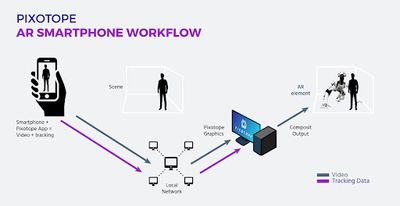 Pixotope Pocket Mobile Virtual Production App Now Commercially Available