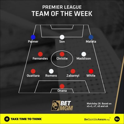 Team of the week: Son Heung-min and Cole Palmer lead the line... but find out who else makes the side this week