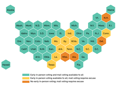 New data shows it's gotten easier to vote in the U.S. since 2000