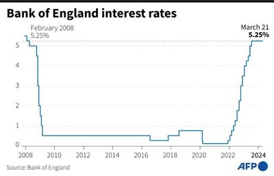 Bank Of England Freezes Interest Rate At 16-year High