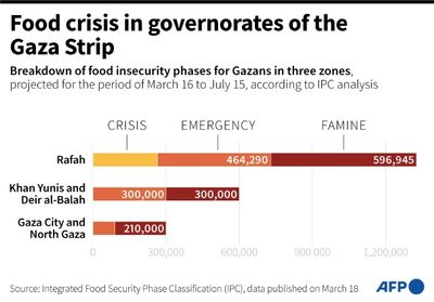 Blinken Heads To Israel To Press For 'Immediate' Truce In Gaza War