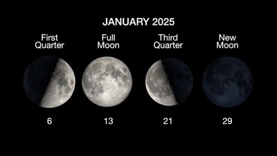 What is the moon phase today? Lunar phases 2025