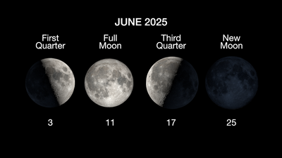 What is the moon phase today? Lunar phases 2025
