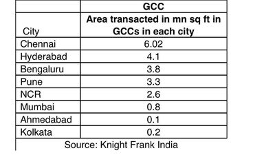 2023 witnessed surge in BFSI-dominated, GCC-oriented transactions in Chennai, says study