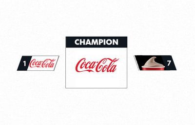 Coca-Cola wins the Ultimate Road Trip Snacks Championship