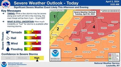 Severe weather potential high for Central and Eastern Kentucky