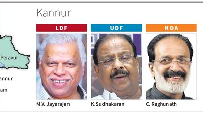 Kannur | A red citadel that has swung between LDF and UDF