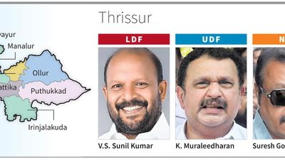Lok Sabha poll | Thrissur: High profile candidates, unpredictable electorate