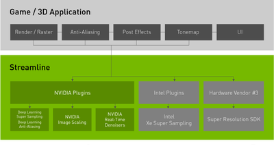 Nvidia's new 'Streamline' SDK and DLSS 3.7.0 feel one step closer to DirectSR