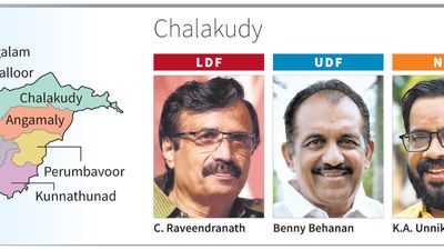 A keen tussle on the cards in Congress bastion Chalakudy