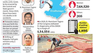 Virudhunagar: where star candidates are in a tough fight against two-time MP