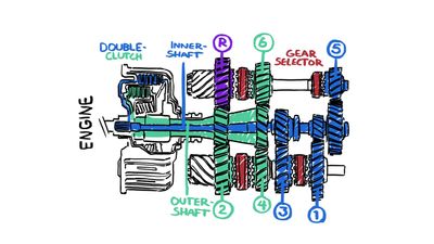 How Dual-Clutch Transmissions Took Over the Sports Car World