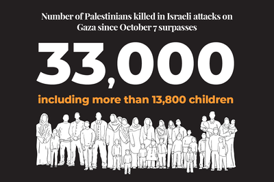 Israel’s war on Gaza – six relentless months of death and destruction