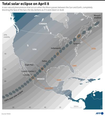 Totality Insanity: Eclipse Frenzy Hits North America