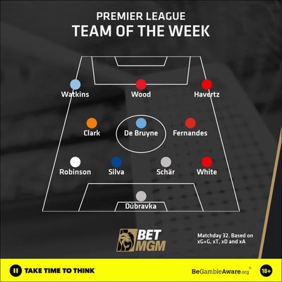 Team of the Week: Arsenal duo Kai Havertz and Ben White make the team... find out who joins them in the side this week
