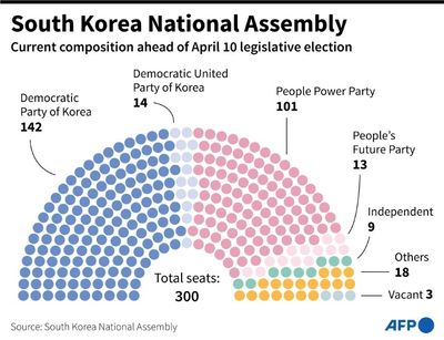 Social Media Supercharges South Korea's 'Politics Of Hatred'