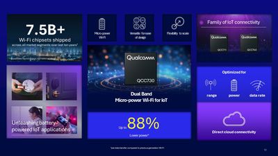 Qualcomm has launched new, "breakthrough" IoT tech for industry