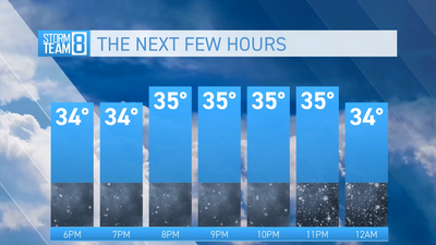 Forecast Is for More Weathercasts as Weather Co. Launches ReelSphere