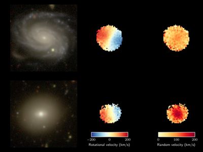 Stars make a bigger mess in old galaxies, and scientists just figured out why