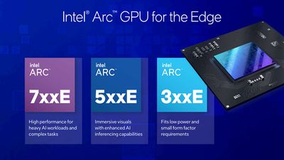 Intel unveils flurry of new Arc GPUs — however serious graphics users will have to wait for more powerful models, as these focus on a completely different and more lucrative market