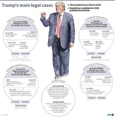 Landmark Trump Hush Money Criminal Trial To Start In New York