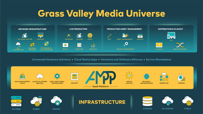 Grass Valley Showcases Extensive Upgrades at 2024 NAB Show