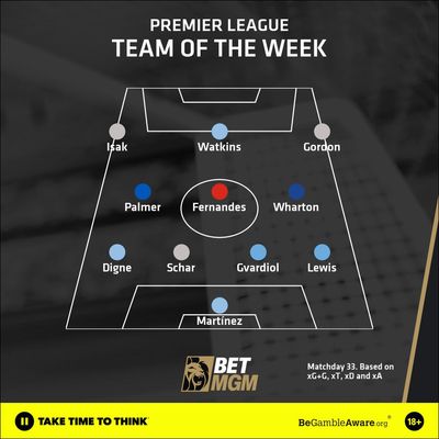 Team of the Week: Four-goal Cole Palmer leads the line with in form Alexander Isak... find out who else makes the team
