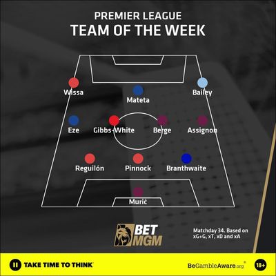 Team of the week: Two-goal Yoane Wissa leads the line but find out who else joins him in this week's best XI