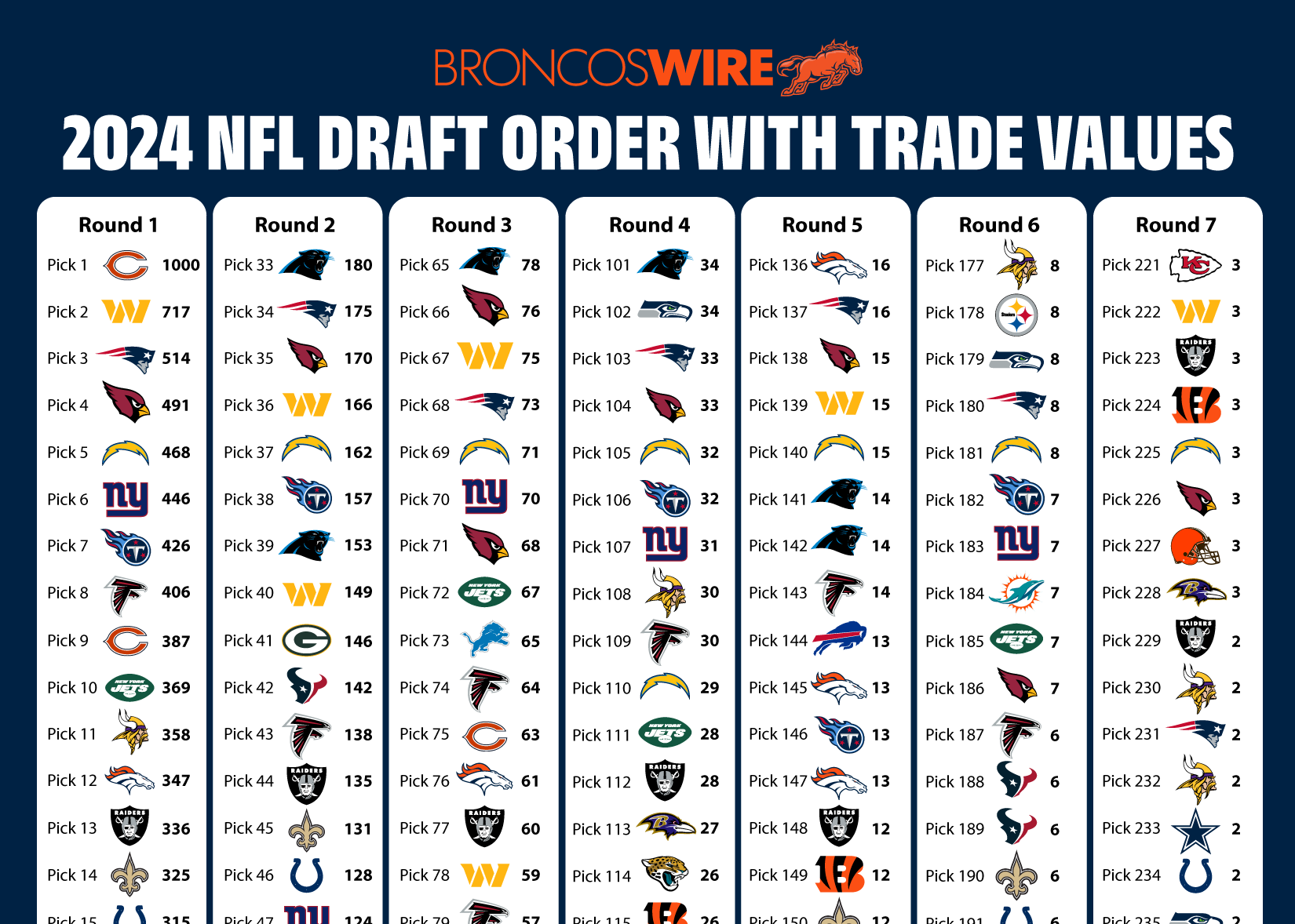 2024 Nfl Draft Trade Rumors Today Bliss Mathilda