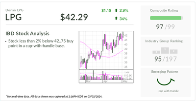 IBD Stock Of The Day: Shipper Of Liquefied Petroleum Gas Nears Breakout